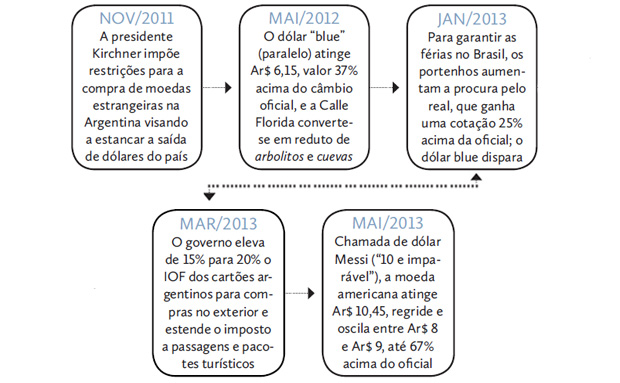 El cambio que cambia El cambio que cambia