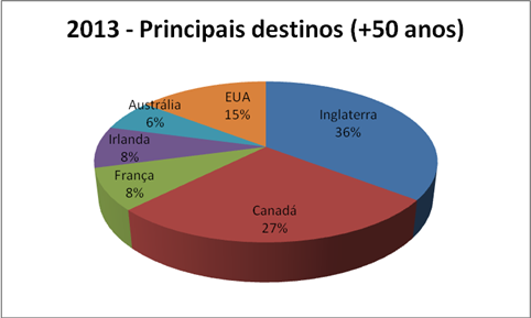 grafico verdadeiro